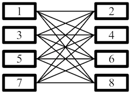 Génération de seeds en parallèle
