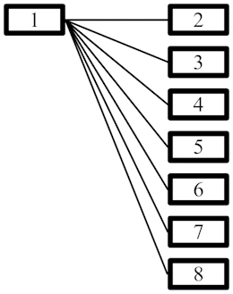 Génération de seeds en séquence